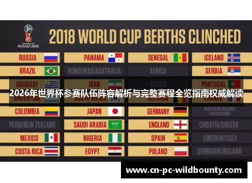 2026年世界杯参赛队伍阵容解析与完整赛程全览指南权威解读