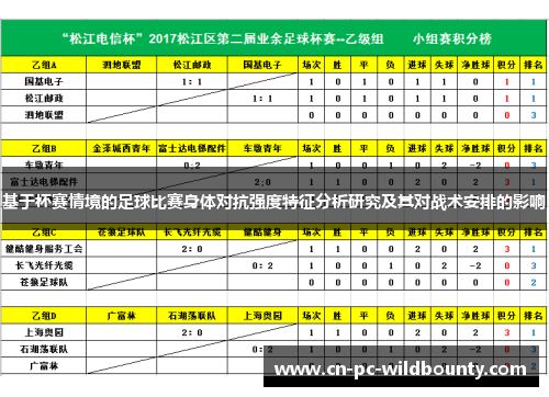 基于杯赛情境的足球比赛身体对抗强度特征分析研究及其对战术安排的影响