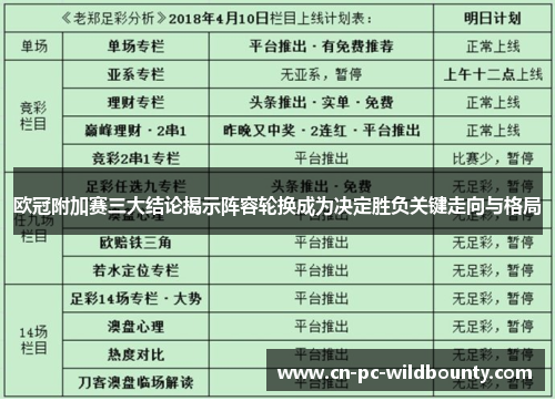 欧冠附加赛三大结论揭示阵容轮换成为决定胜负关键走向与格局